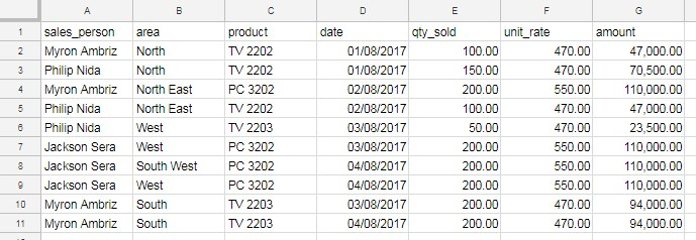 Advertisement although phone companies, gas companies and. How To Use Wildcard Characters In Google Sheets Functions