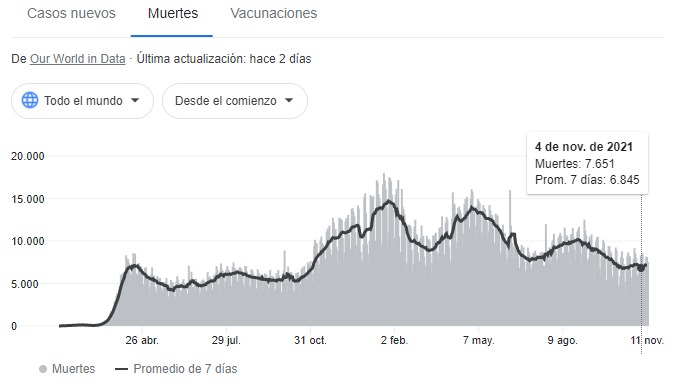¿Cuándo y cómo termina la pandemia del Covid 19? - Informatepy