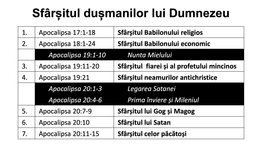 Nu Iliescu Marx Stalin Sau AlÅ£i Satanisti Ci Isuss Ioan Petru Si Pavel Ne Au Spus CÄ Prin PocÄinÅ£a Si CredinÅ£a CristicÄ Prin Golirea De Sine AdicÄ Prin MÄrturisirea PÄcatelor Prin HrÄnirea Cu
