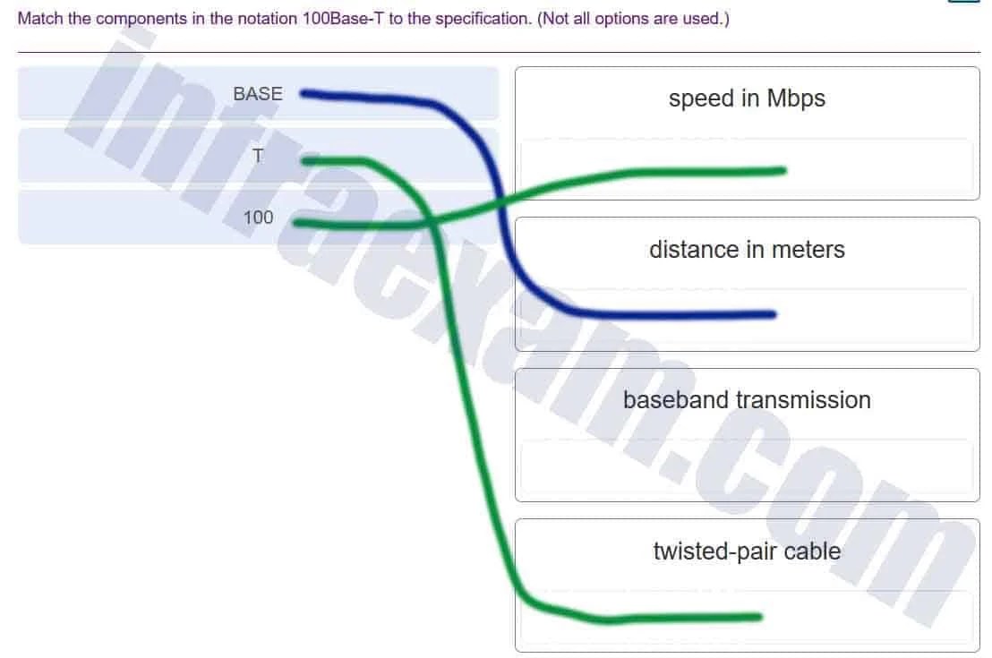 kunci jawaban toefl listening part a 1. Networking Essentials Version 2 Networking Essentials 2 0 Final Exam Answers Infraexam 2021