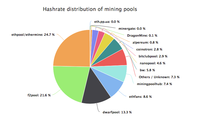 Ethminer is an ethash gpu mining worker: Mining Pool Compare For Xmr Eth Zec Ing Lele S Blog Headquarter