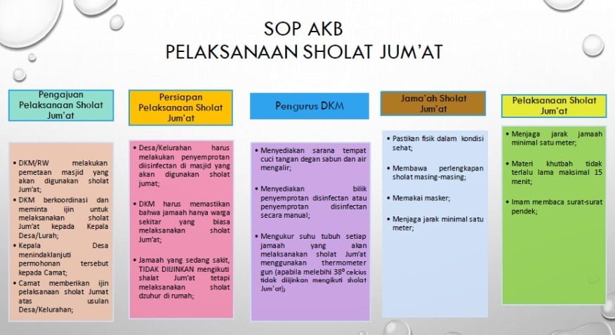 Sk dirjen pendidikan islam no. Ini Sop Akb Bidang Keagamaan Di Kabupaten Sumedang Inisumedang Com