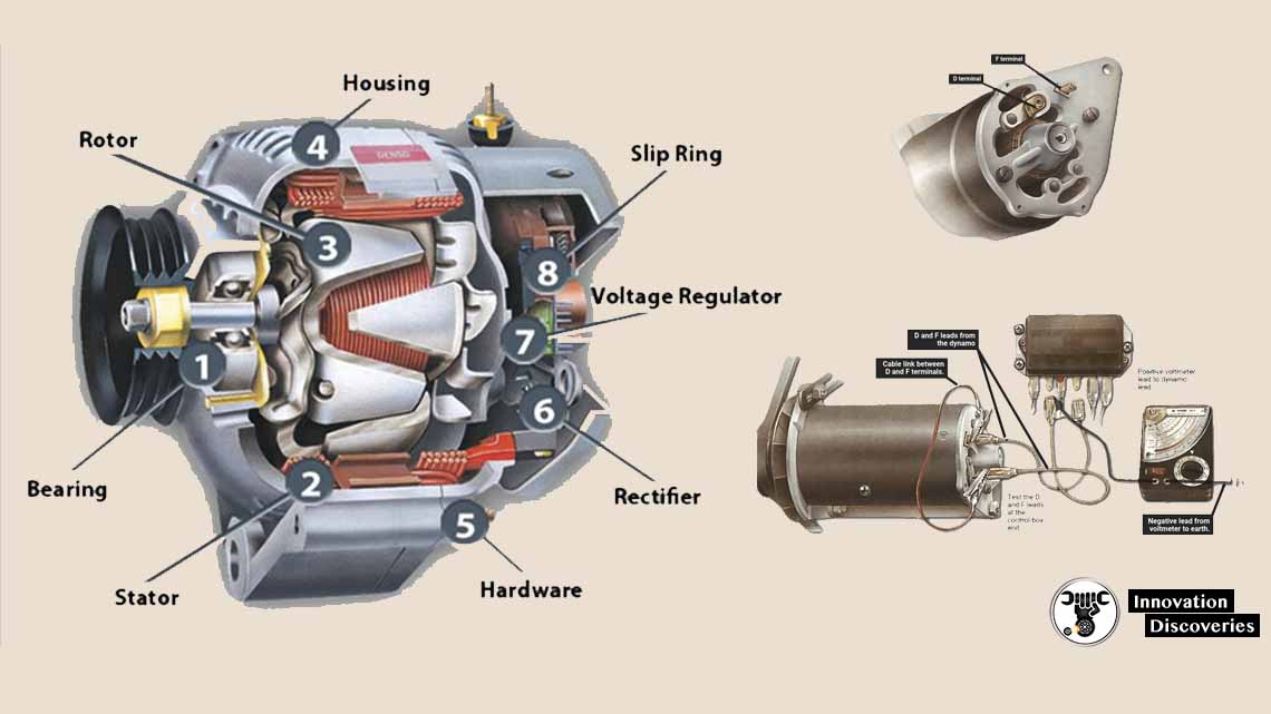 Testing a dynamo and checking output