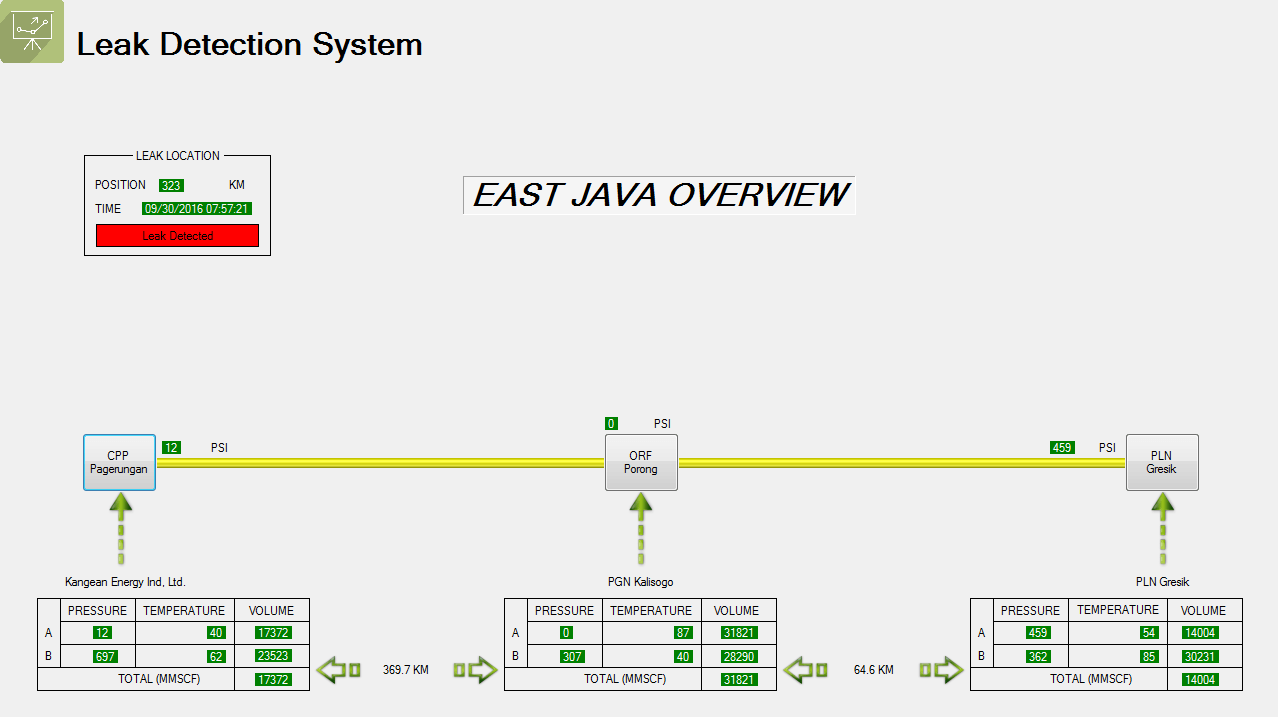 Pdam umumnya menggunakan metode manual . Lds Leak Detection System Aviation And Oil Gas