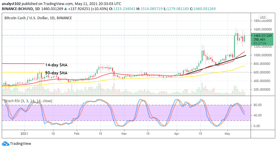 Are you thinking about adding lightning bitcoin (lbtc) to your cryptocurrency portfolio? Bitcoin Cash Price Prediction Bch Usd Increases The Value To Converge At A Higher Point Of 1 400 Insidebitcoins Com Viacasinos