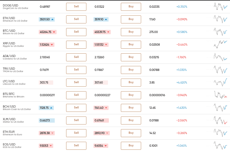 Here's how you can buy and trade xrp (xrp) in malaysia, as well as how to hold your coins and what to consider before you buy. How To Buy Xrp In November 2021 With Paypal Credit Card Or Bank Transfer