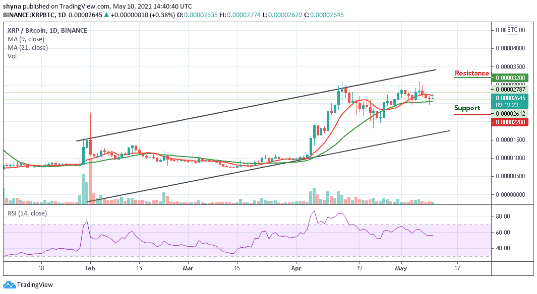 19 after the sec filed a case against it. Ripple Price Prediction Xrp Usd Must Reclaim 1 65 To Get The Bullish Going Viacasinos