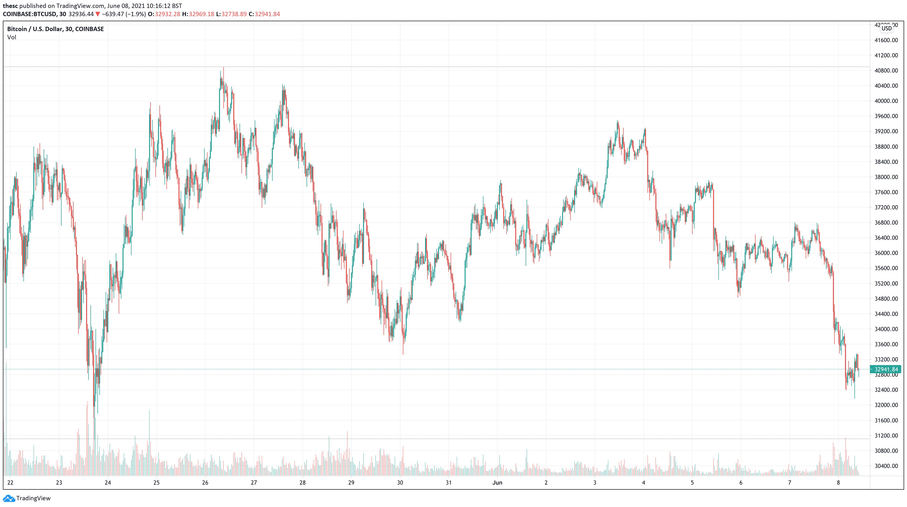 The year 2020 was one of the most challenging for the global economy and traditional financial system. Which Cryptocurrency Will Explode June 2021 Week 2