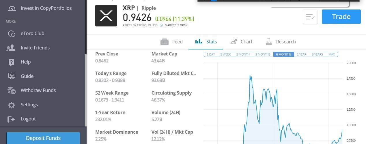 Safe, secure, and knowledeable staff on site for any crypto related needs. How To Sell Ripple Xrp In 2021 Beginners Guide With Screenshots
