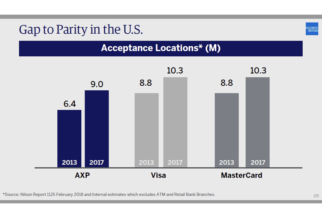 Amex Vs. Visa Vs. MasterCard - Who's the Big Dog? - InsideFlyer