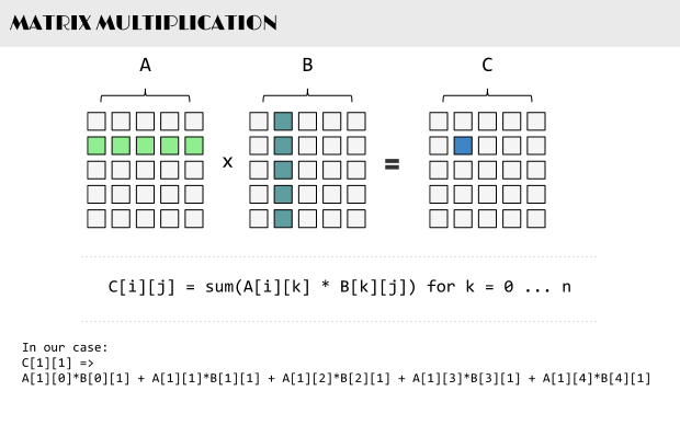 16) in the expression a ⋅ b,. Heterogeneous Streams With Intel Xeon Phi Insidehpc