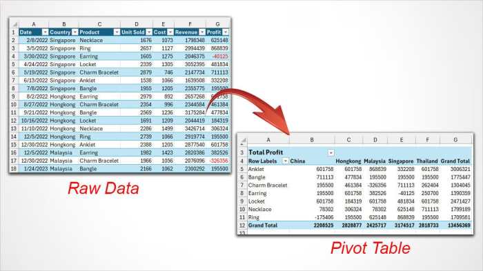 How To Build Pivot Table For Smart Growth