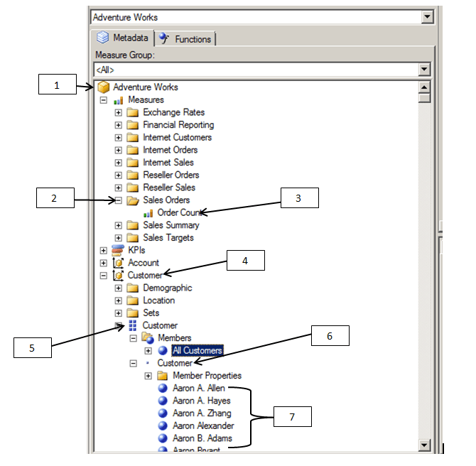 Where can you find key SSAS MDX cube objects in the Metadata pane