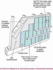 Good old fashioned tar paper or house wrap materials like tyvek produced by dupont? How to Choose & Install Housewrap, Tyvek, Typar, HomeWrap, Building Sheathing Wrap - House Wrap