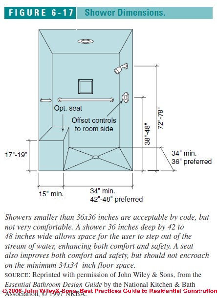 The session view is a standard vertical mixer layout, which you may find more. Bathroom design guide & specifications