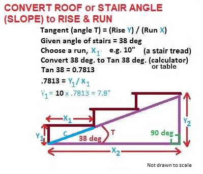 Here are tips on running a meetin. Roof Calculations Of Slope Rise Run Area How Are Roof Rise Run Area Or Slope Calculated