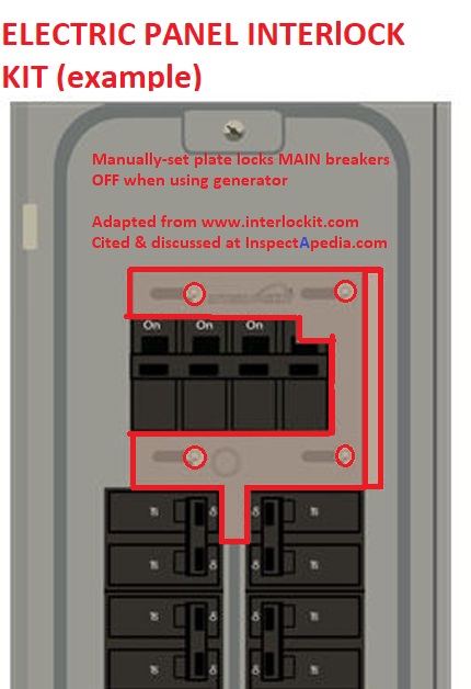 Portable Generator Interlock Kit . Backup Electrical Generator Interlock Kits Alternative To Transfer Switch
