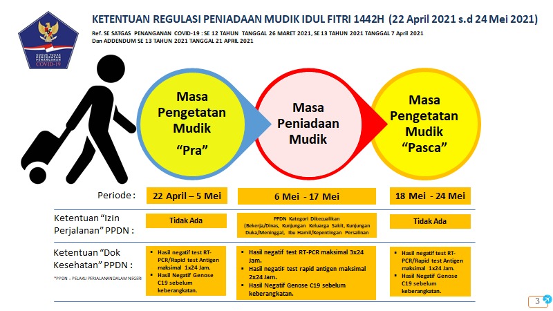 03.11.2021 · surat edaran kasatgas nomor 21 tahun 2021. Addendum Se Satgas Penanganan Covid 19 No 13 Tahun 2021 Inspektorat Kota Madiun