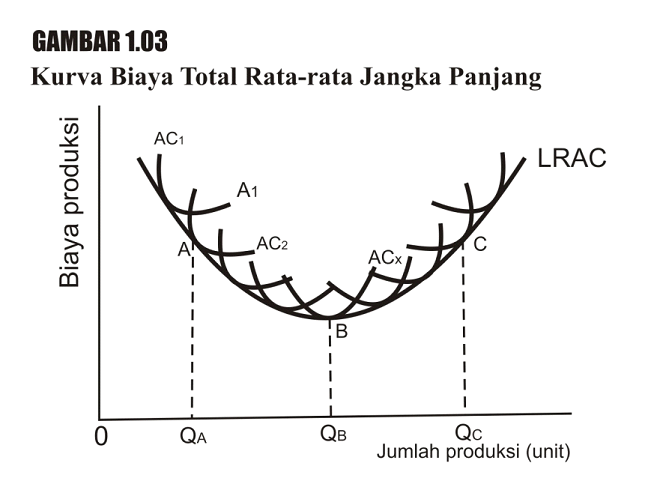 Biaya Variabel Rata-Rata (Avc) - Dalam Struktur Biaya Pada Saat Biaya Rata Rata Mi : Biaya total rata rata, average total cost, atc.