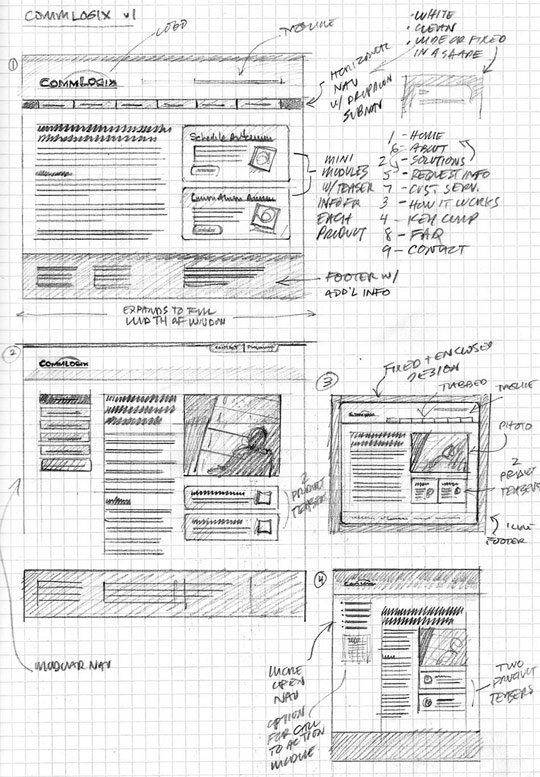 It's true there is no 'best' approach, but depending on certain ui and ux designers' styles and preferences (and the design process), some will . 25 Examples Of Wireframes And Mockups Sketches Inspirationfeed