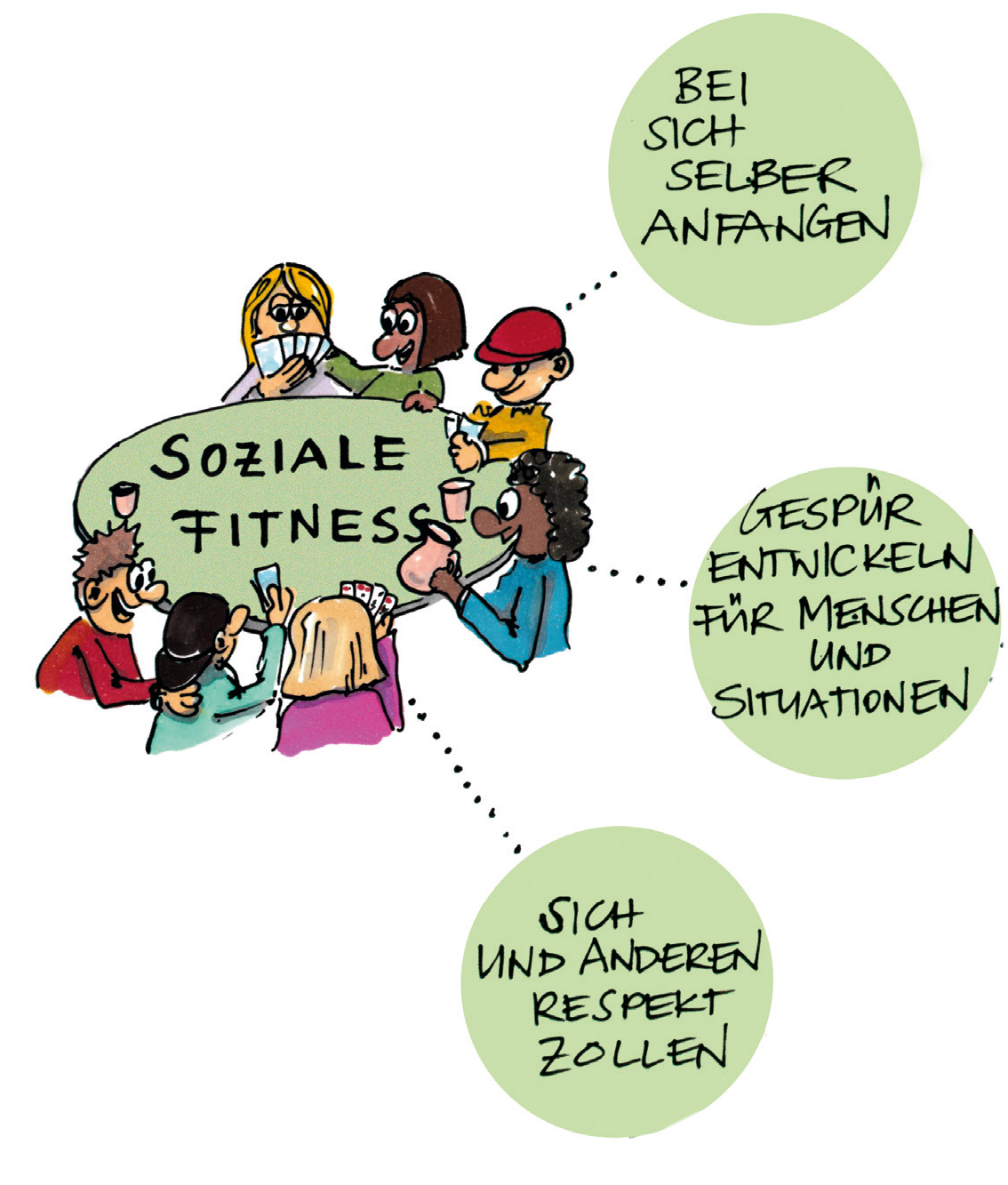 Wie Wir Lernen Fitness Argumente Bezug Institut Beatenberg