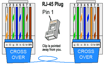 How To Make Rj45 Cable Inst Tools