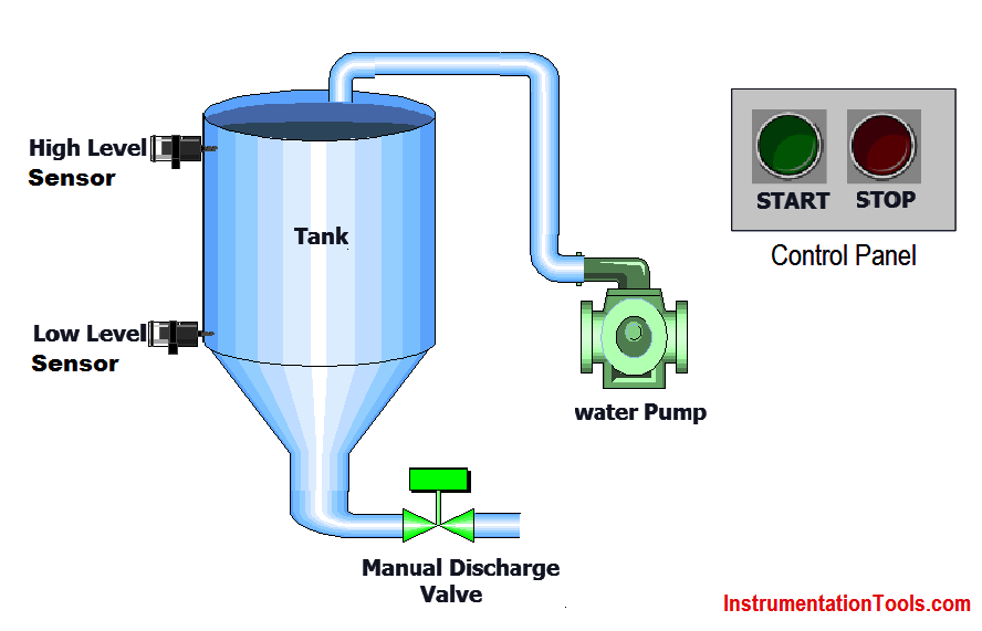 Latching Circuit Ladder Logic Circuit Diagram