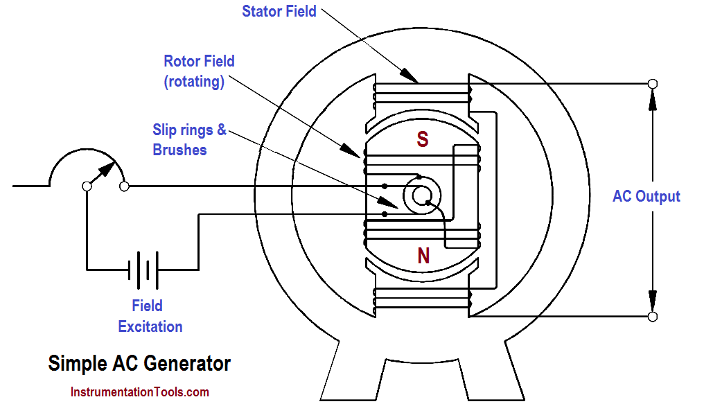 Here, you'll find tips on buying and using these handy and inexpensive tools used to protect your safety. Ac Generator Theory Inst Tools