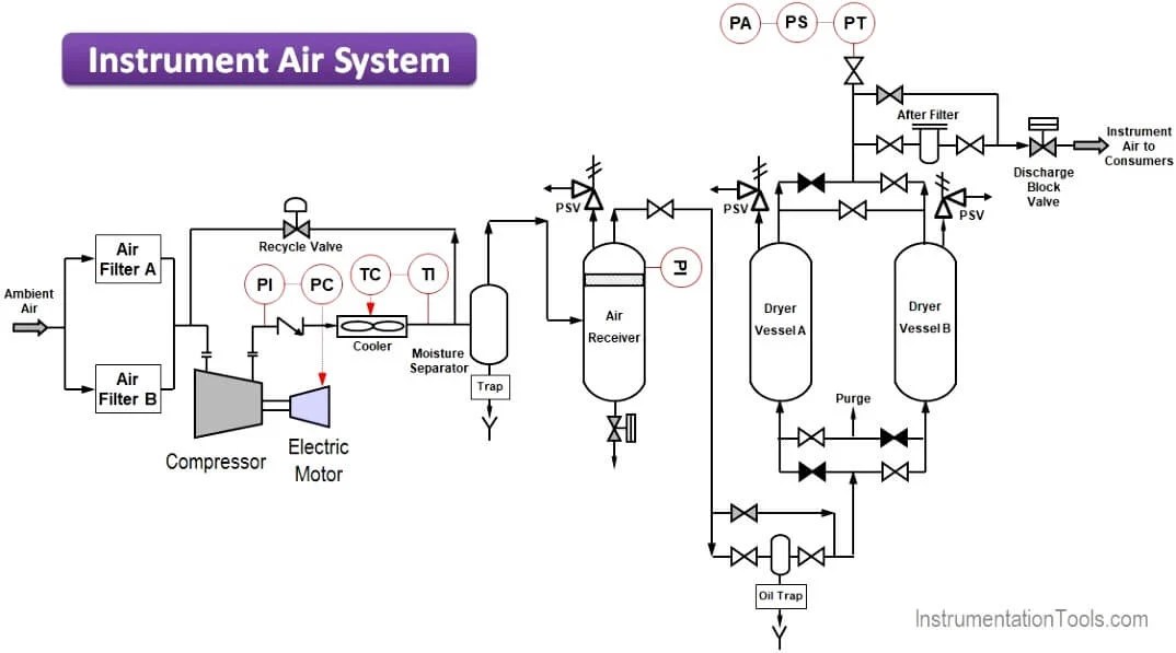 Air Compressor System Schematic Diagram - Circuit Diagram