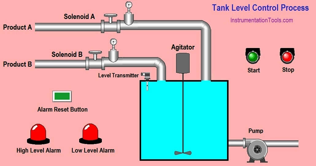 Water Tank Level Control Circuit Diagram - Circuit Diagram
