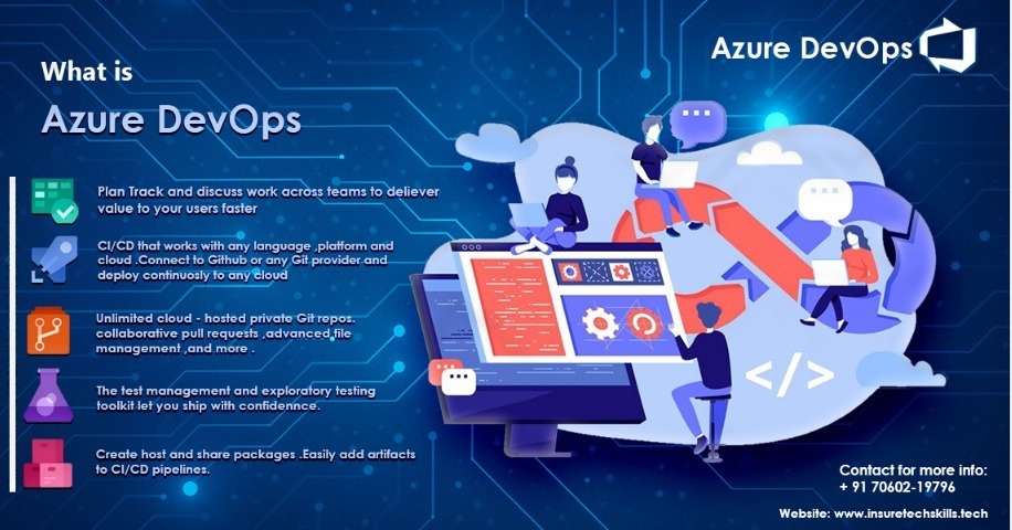 Azure DevOps platform interface showing pipelines, boards, and repositories