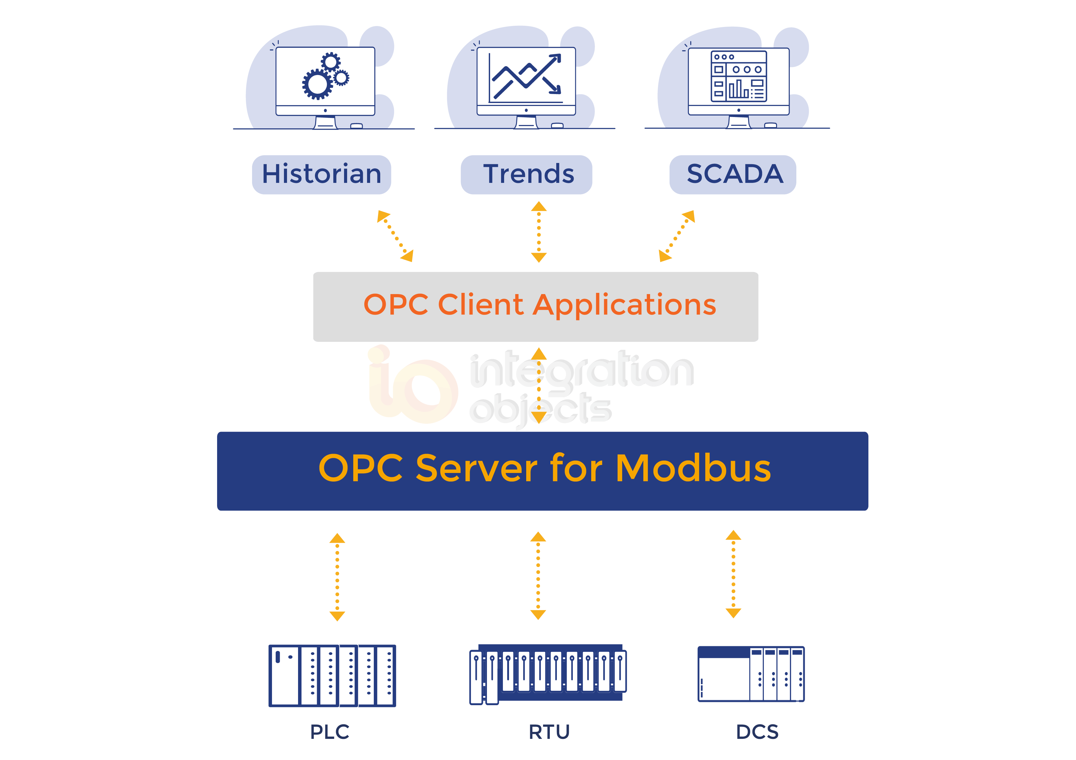 Opc Server For Modbus Modbus To Opc Da Interface Made Easy