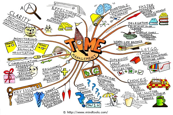 personal development self development time management