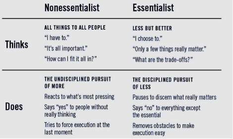 Leadership tricks and the advantage of becoming an essentialist