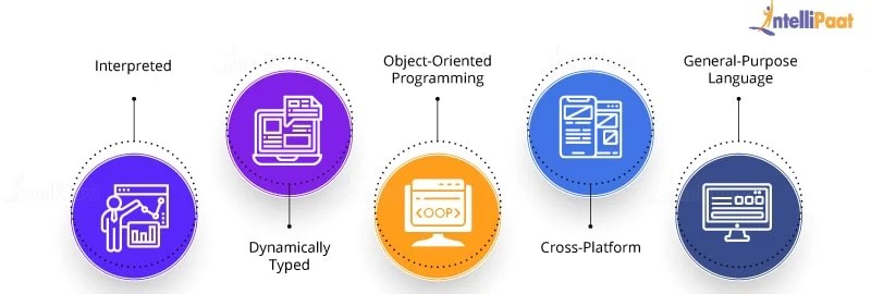 One such language is python. Top 100 Python Interview Questions And Answers 2021 Intellipaat