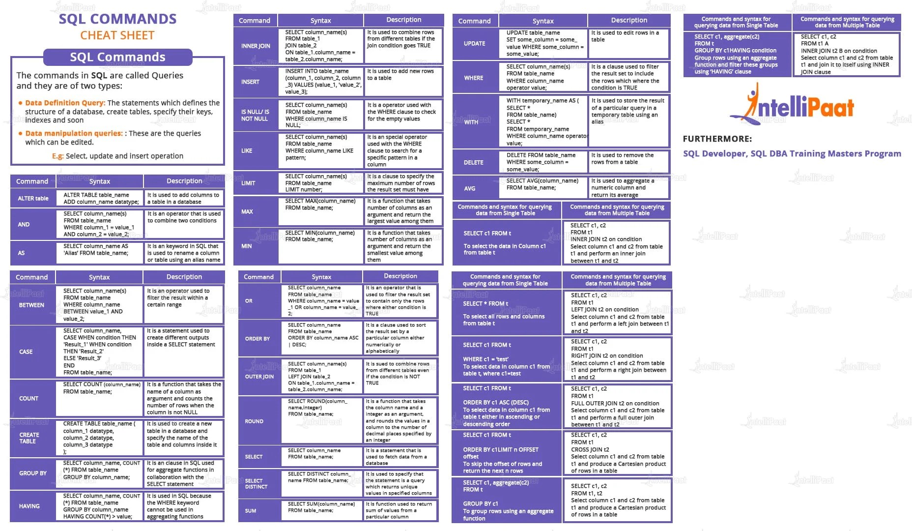 Excel Formulas Cheat Sheet