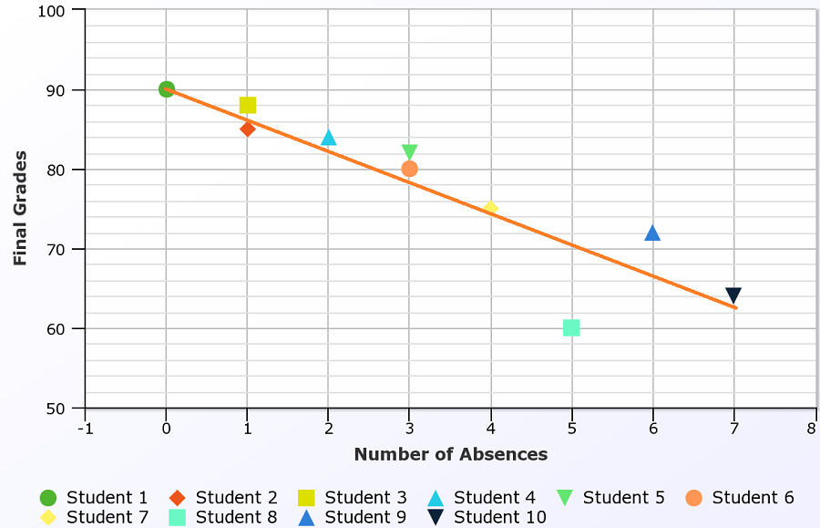 bivariate data analysis examples definition data sets correlation