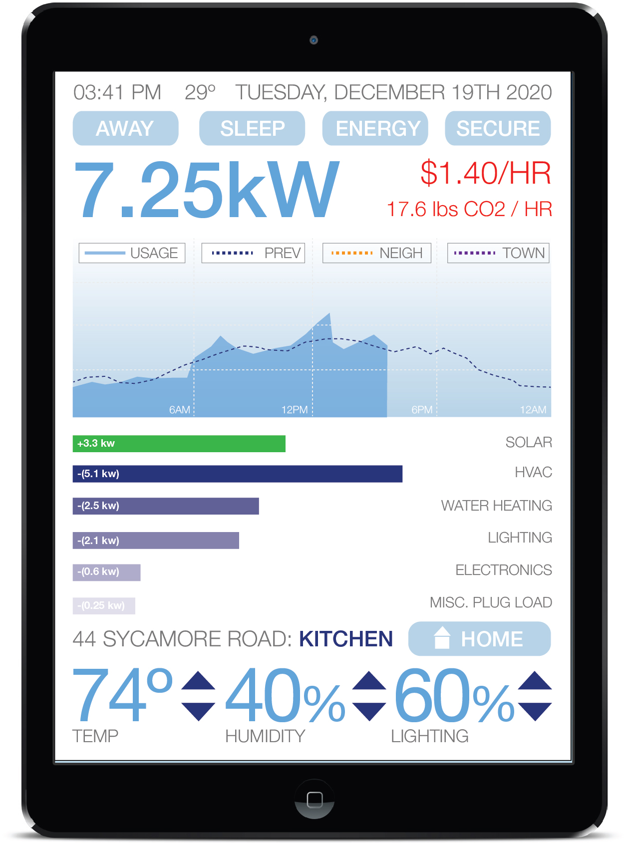 Intercon Utility Energy Conservation at Home Needs Real Time Data | Intercon