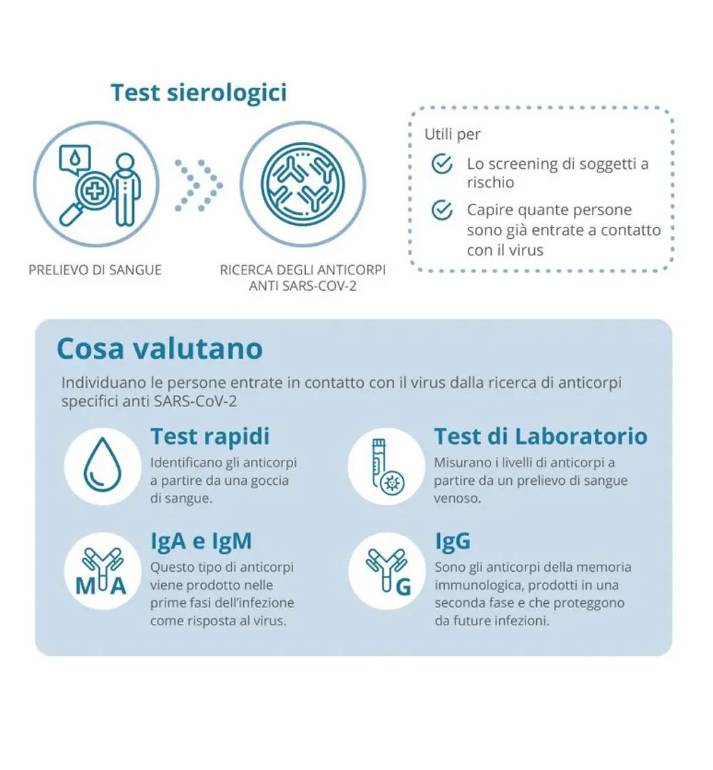 Test Covid-19 Palermo - Laboratorio Analisi Cliniche Convenzionato Palermo | Interlab | Analisi Cliniche Palermo 1080_x_1000_webp