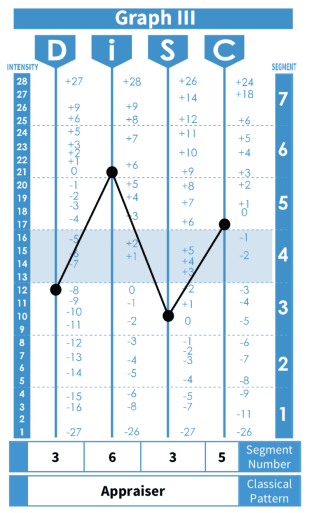 A quick introduction to installing a free pdf viewer. Disc Classic 2 0 Profile By Wiley