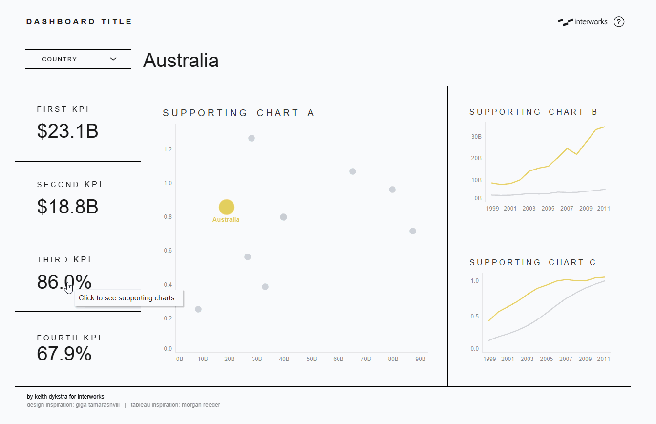 2,852 views • sep 7, 2016 • n.b. Five Tableau Ux Hacks For 2021 Interworks