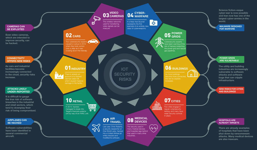 Tom's guide is supported by its audience. The Challenge of Software Updates for Vulnerable IoT