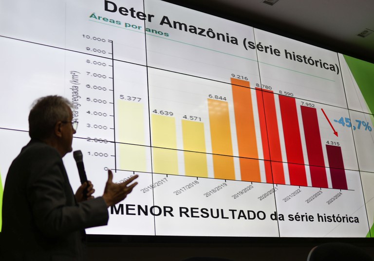 gráfico indica alertas de desmatamento em queda na Amazônia