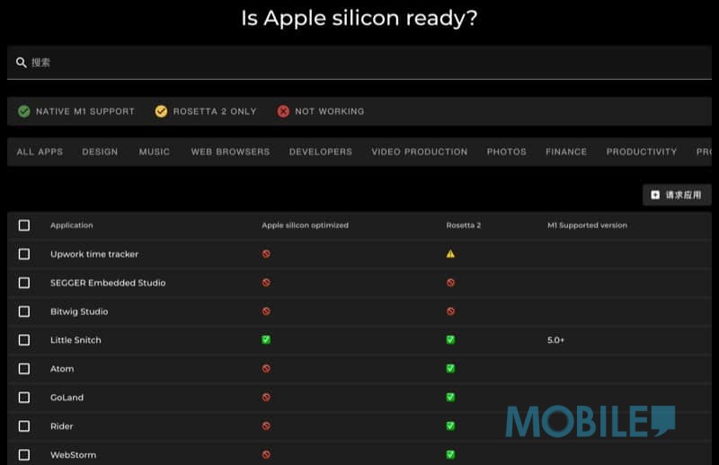 Does My Favorite App Support M1 Mac How Can I Help You Iphone Wired