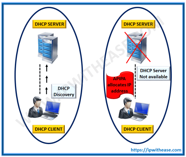 What Is Apipa Automatic Private Ip Addressing Ip With Ease