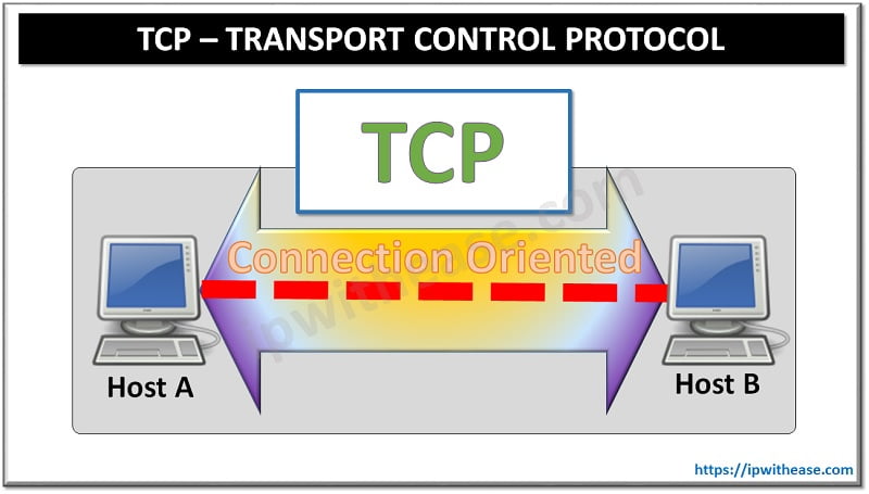 Protocol Control TCP – Transport Control Protocol - IP With Ease