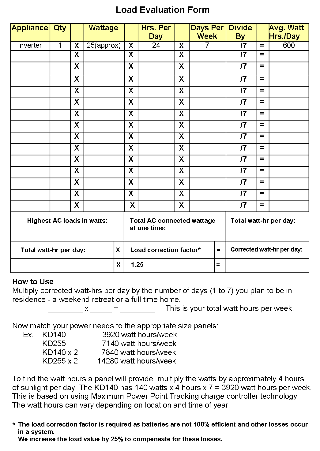 Solar Power System Sizing Integrated Power Systems