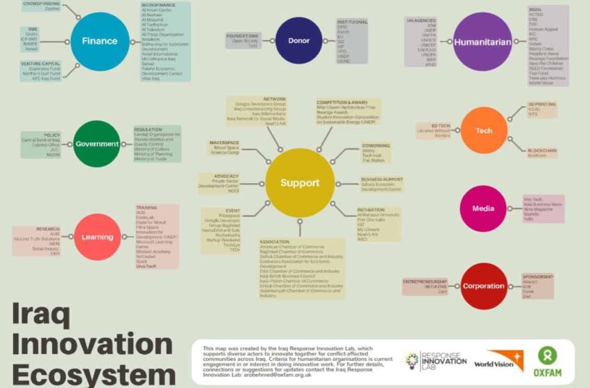  تعرف على الابتكار العراقي