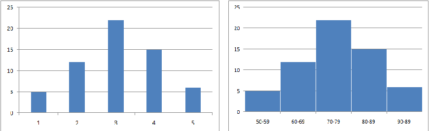 Dapat dibuat poligon frekuensinya seperti gambar berikut ini. Bisakah Membuat Histogram Poligon Dan Ogive Dari Excel Belajar Matematika Masa Depan