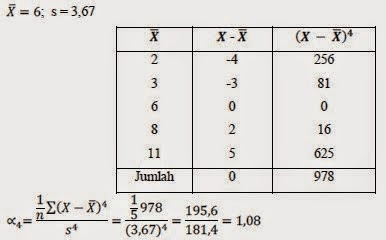 Koefisien kemencengan momen contoh : Pertemuan 9 Kemiringan Dan Keruncingan Data Always Networking
